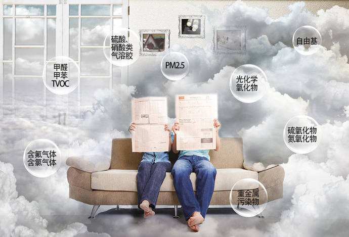 室內(nèi)空氣檢測(cè) 室內(nèi)空氣檢測(cè)